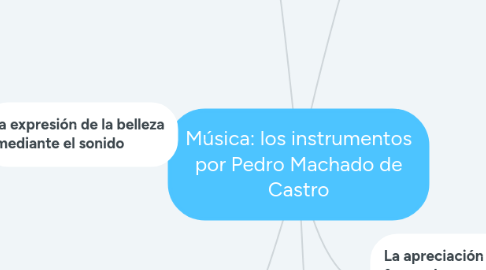 Mind Map: Música: los instrumentos por Pedro Machado de Castro