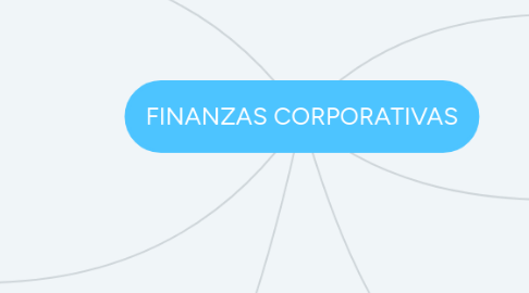 Mind Map: FINANZAS CORPORATIVAS