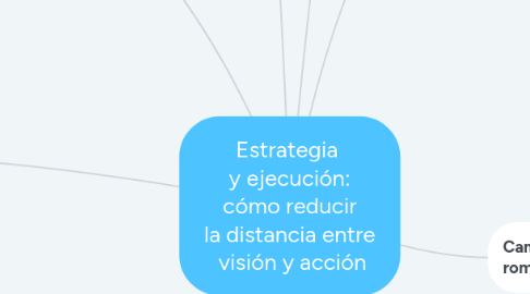 Mind Map: Estrategia   y ejecución:   cómo reducir   la distancia entre   visión y acción