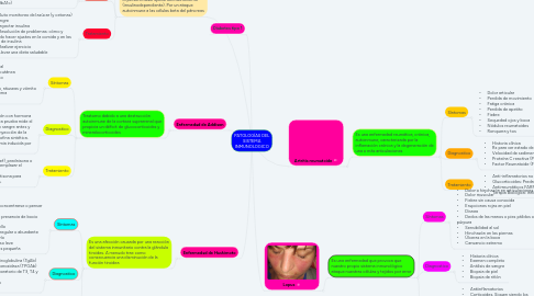 Mind Map: PATOLOGÍAS DEL SISTEMA INMUNOLOGICO