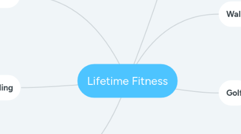 Mind Map: Lifetime Fitness