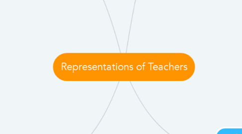 Mind Map: Representations of Teachers