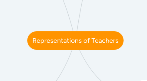 Mind Map: Representations of Teachers