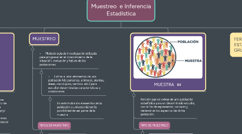 Mind Map: Muestreo  e Inferencia Estadística