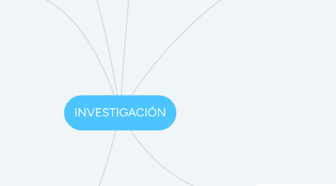 Mind Map: INVESTIGACIÓN