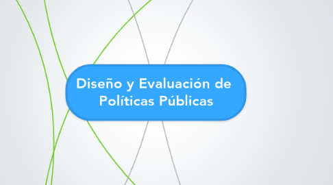 Mind Map: Diseño y Evaluación de  Políticas Públicas