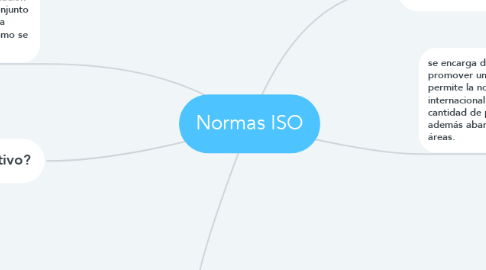 Mind Map: Normas ISO