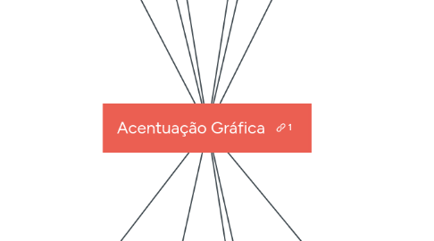 Mind Map: Acentuação Gráfica