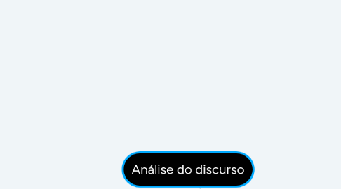 Mind Map: Análise do discurso