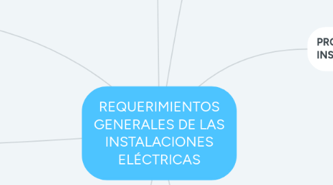 Mind Map: REQUERIMIENTOS GENERALES DE LAS INSTALACIONES ELÉCTRICAS