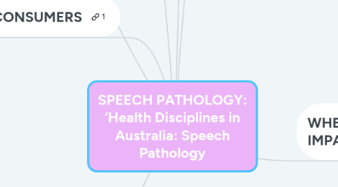 Mind Map: SPEECH PATHOLOGY: ‘Health Disciplines in Australia: Speech Pathology