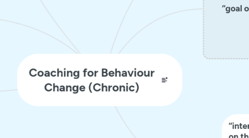 Mind Map: Coaching for Behaviour Change (Chronic)