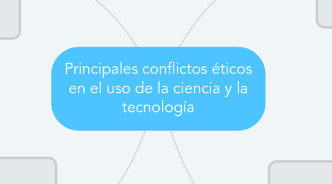 Mind Map: Principales conflictos éticos en el uso de la ciencia y la tecnología