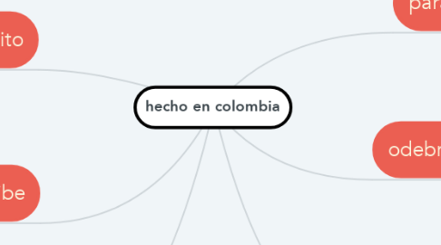 Mind Map: hecho en colombia