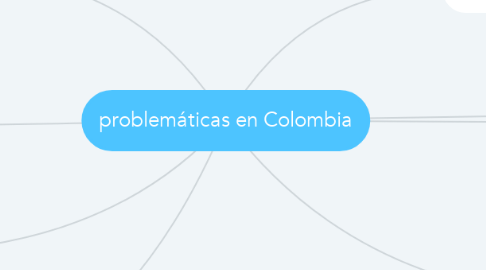 Mind Map: problemáticas en Colombia