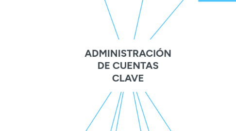 Mind Map: ADMINISTRACIÓN DE CUENTAS CLAVE