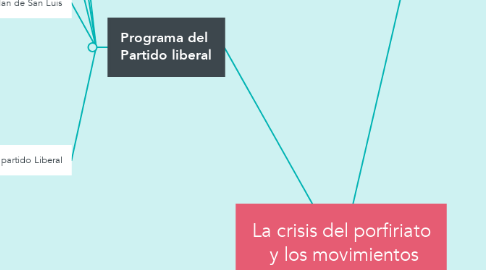 Mind Map: La crisis del porfiriato  y los movimientos  opositores