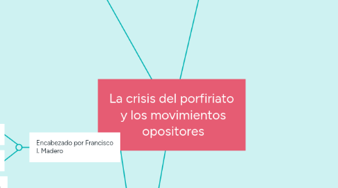 Mind Map: La crisis del porfiriato y los movimientos opositores