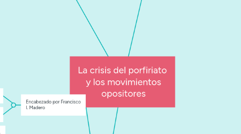 Mind Map: La crisis del porfiriato  y los movimientos  opositores