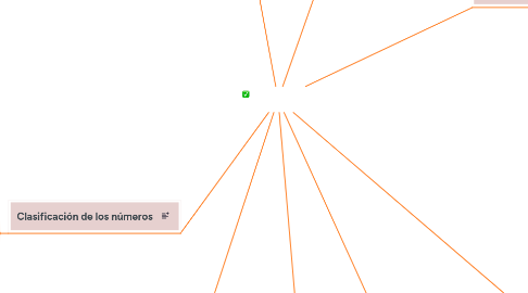 Mind Map: fundamentos de los numero