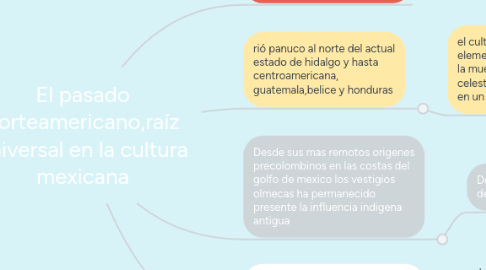 Mind Map: El pasado norteamericano,raíz universal en la cultura mexicana