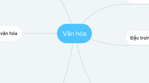 Mind Map: Văn hóa