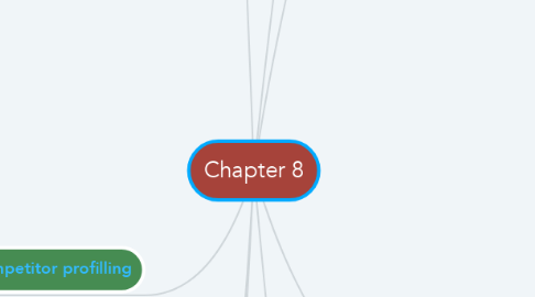 Mind Map: Chapter 8