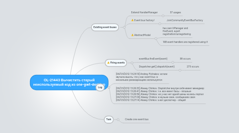 Mind Map: OL-21443 Вычистить старый неиспользуемый код из one-gwt-desktop