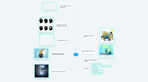 Mind Map: libro I