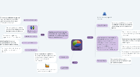 Mind Map: MUESTREO