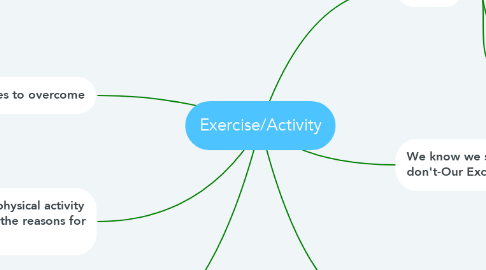 Mind Map: Exercise/Activity