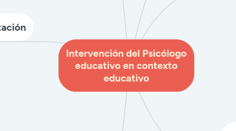 Mind Map: Intervención del Psicólogo educativo en contexto educativo