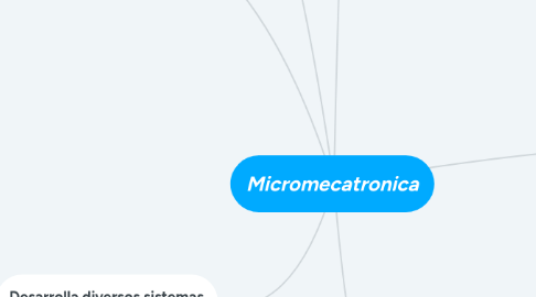 Mind Map: Micromecatronica