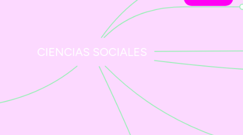 Mind Map: CIENCIAS SOCIALES