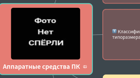 Mind Map: Аппаратные средства ПК