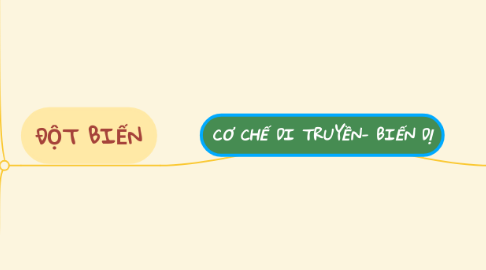 Mind Map: CƠ CHẾ DI TRUYỀN- BIẾN DỊ