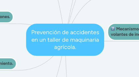 Mind Map: Prevención de accidentes en un taller de maquinaria agrícola.