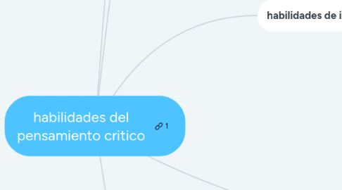 Mind Map: habilidades del pensamiento critico