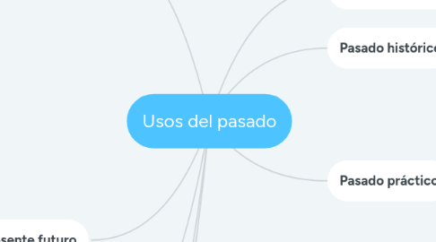 Mind Map: Usos del pasado