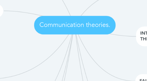 Mind Map: Communication theories.