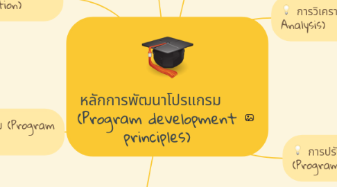 Mind Map: หลักการพัฒนาโปรแกรม   (Program development principles)