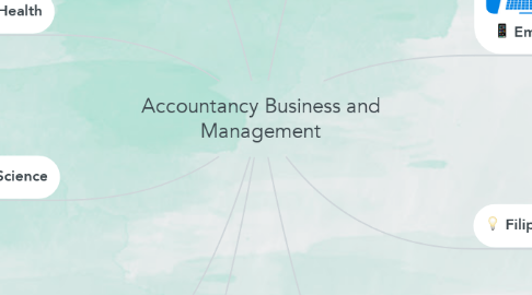 Mind Map: Accountancy Business and Management