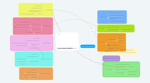 Mind Map: Intercreatividad y Web 2.0