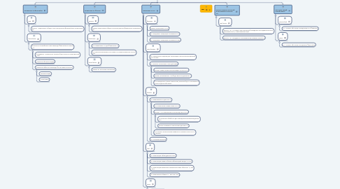 Mind Map: АДМ СК