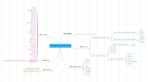 Mind Map: ปฏิบัติการที่8 การวิเคราะห์แอนไอออนบางชนิด