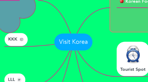 Mind Map: Visit Korea