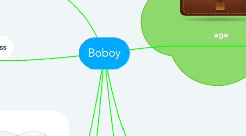 Mind Map: Boboy