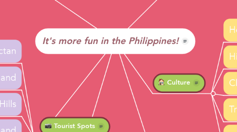 Mind Map: It's more fun in the Philippines!
