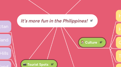 Mind Map: It's more fun in the Philippines!