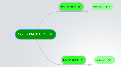 Mind Map: Norma EIA/TIA 568